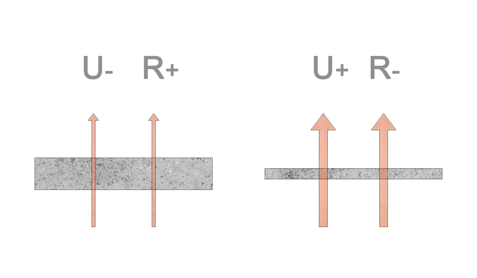 怎样计算建筑外墙的传热系数（U值）？